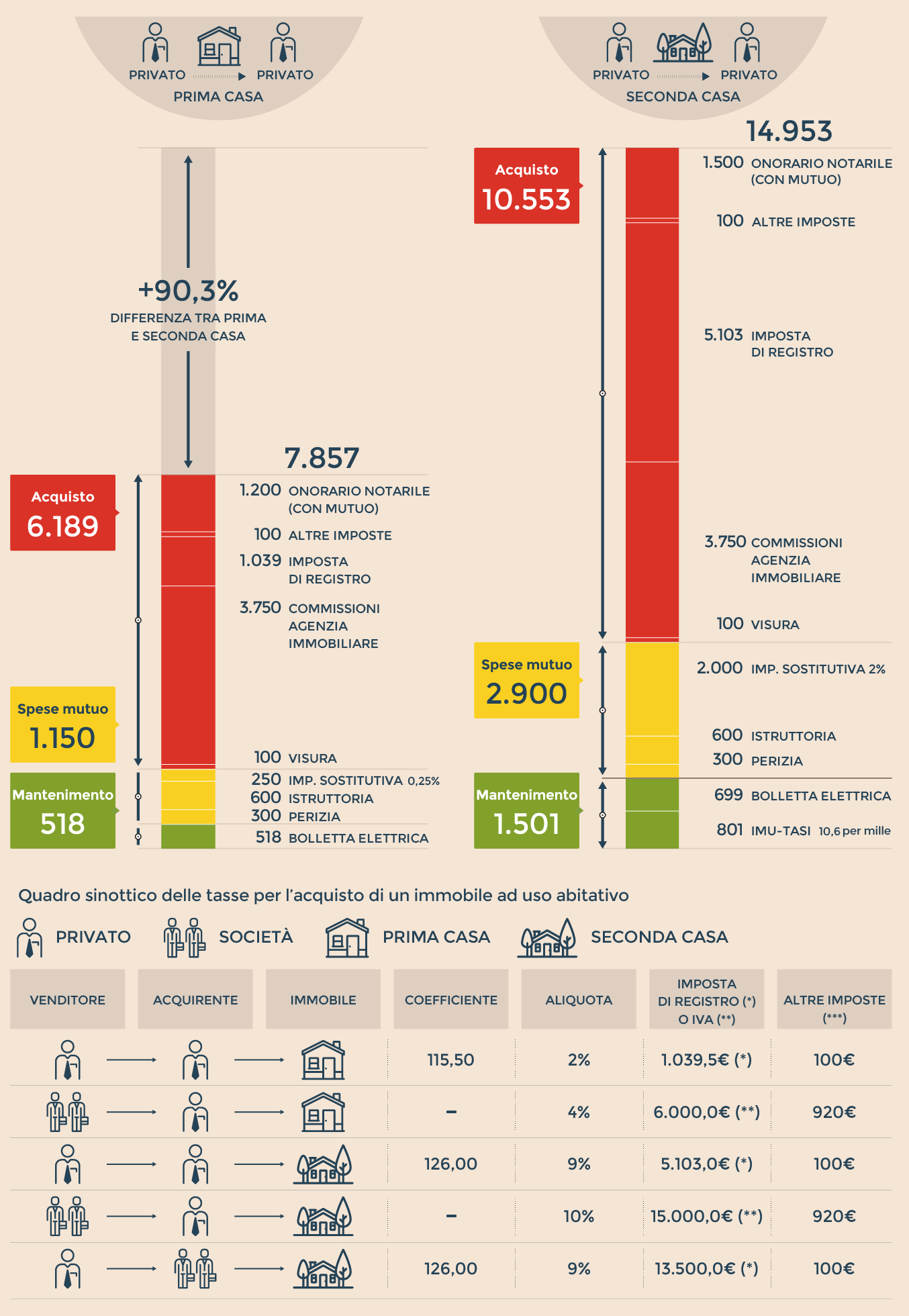 SCARICARE FATTURA NOTAIO MUTUO
